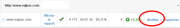 page accueil Google Analytics