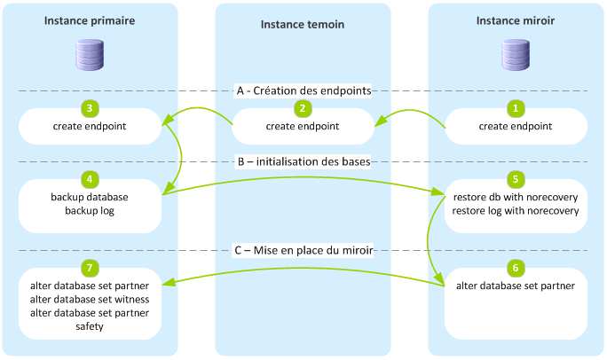 cinematique de la mise en place du mirroir