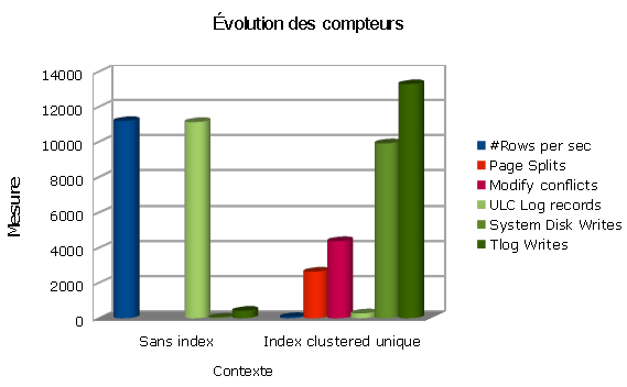 reproduction contexte split page