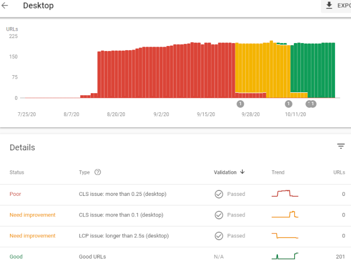 CLS/LCP Google Search Console