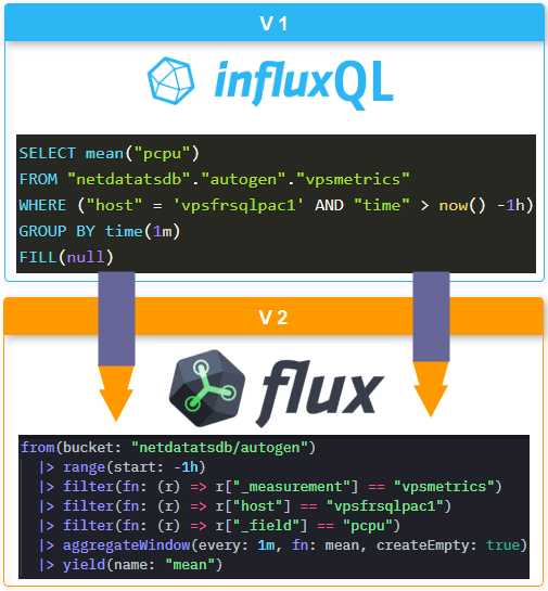 InfluxQL to Flux