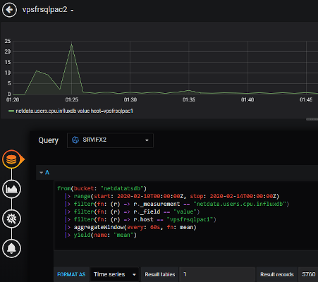 Grafana Dashboard InfluxDB v2