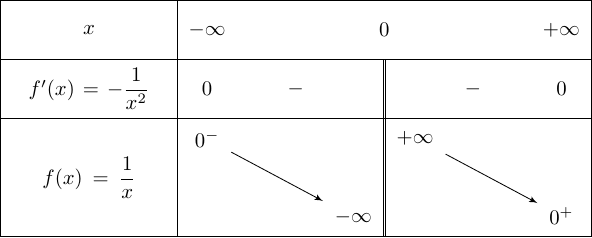 Math - Function variation