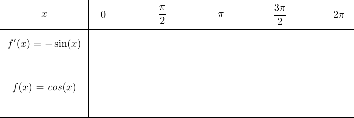 tkz-tab first table