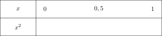 tkz-tab numbers with comma