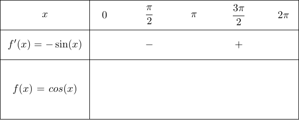 tkz-tab tkzTabLine, first skeleton