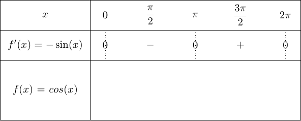 tkz-tab tkzTabLine, second skeleton with z