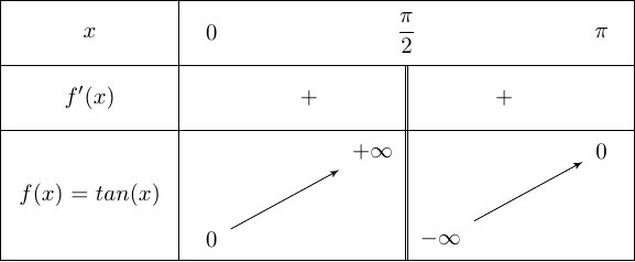 tkz-tab tkzTabVar, example 2, C, H and D