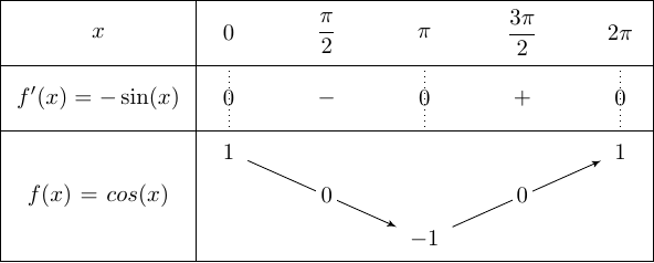 tkz-tab tkzTabVar, tkzTabIma