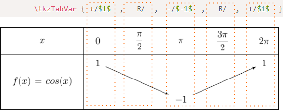 tkz-tab tkzTabVar, matching elements