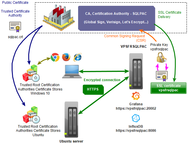 SSL CA architecture