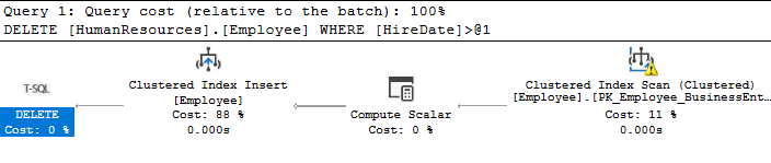 DML queries