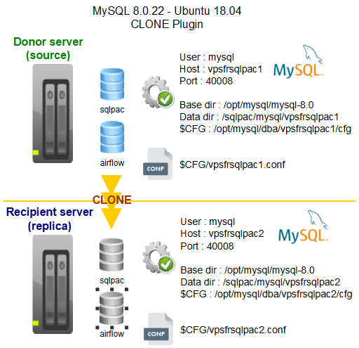 MySQL 8, CLONE plugin
