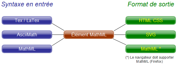 Mécanique de la librairie MathJax