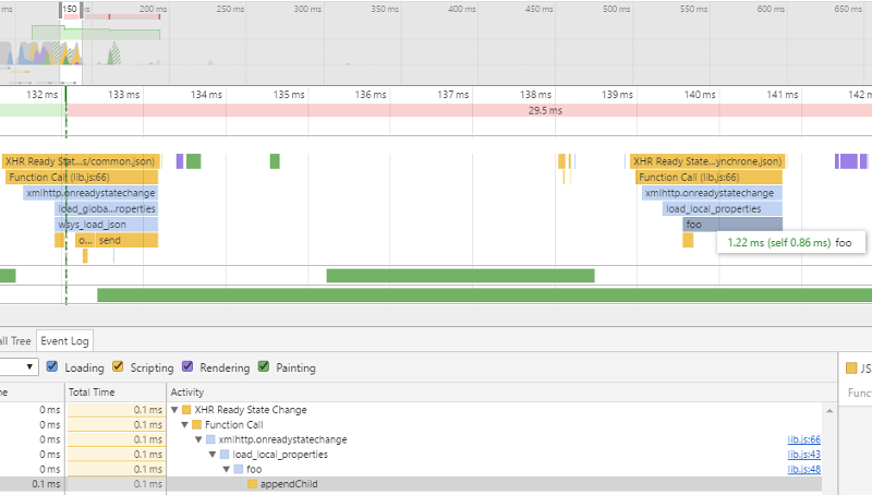 Timeline synchrone JSON