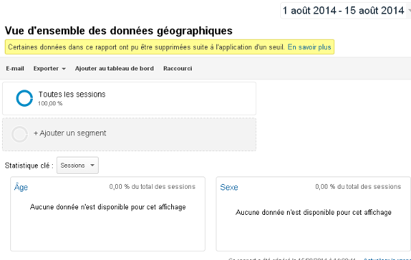 Google analytics seuils anonymat données démograpiques