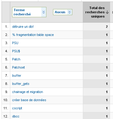 Recherche sur site - Termes de recherche