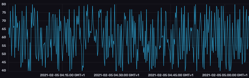 Chronograf first Flux query