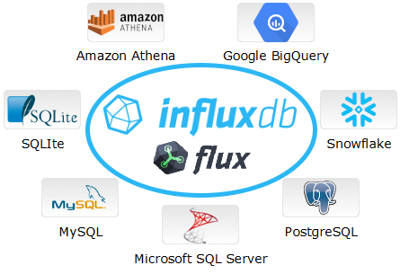 InfluxDB and SQL databases - Écosystème