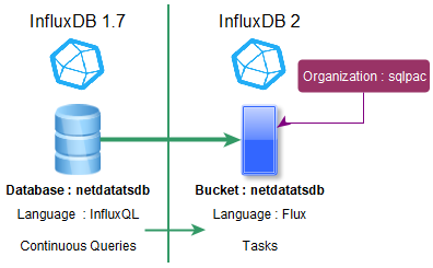 Influxdb v1 v2 changes