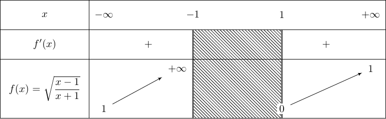 tkz-tab tkzTabVar, example 1 C, H and D