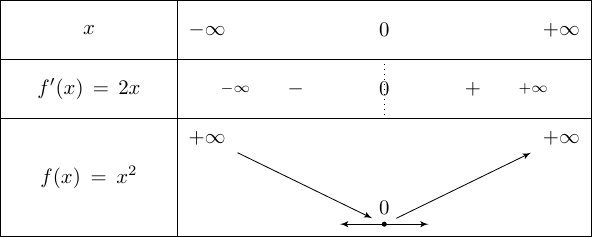 tkz-tab, tkzTabTan