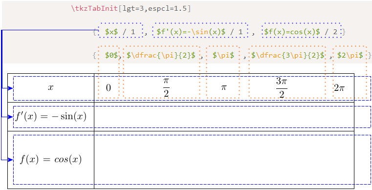 tkz-tab tkzTabInit, matching elements