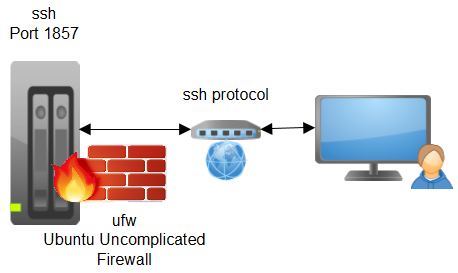 Putty ufw ssh