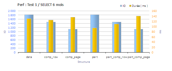 benchmark compression test 1