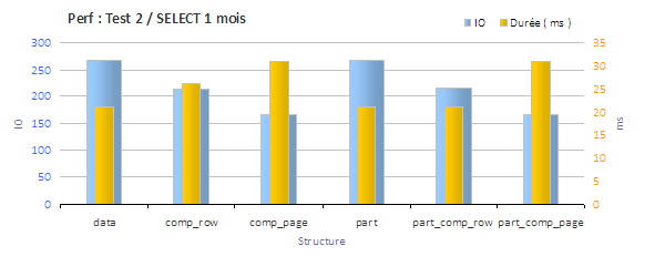 benchmark compression test 2