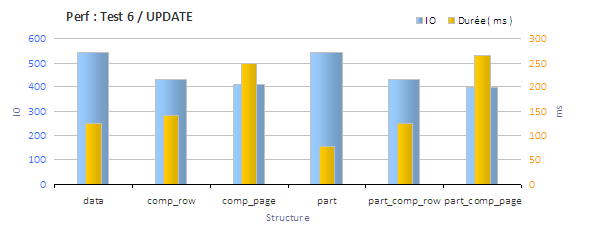 benchmark compression test 6