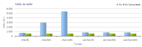 benchmark compression typage