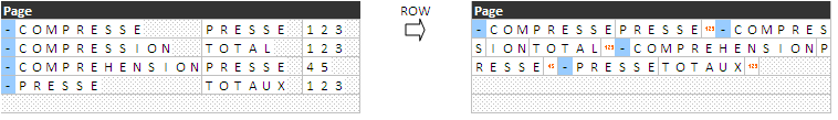 schema compression row