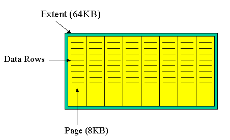 schema fragmentation