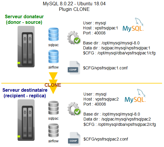 MySQL 8, CLONE plugin
