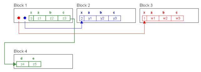 Chainage et migration cas pratique 3