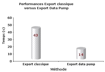 schema oracle data pump