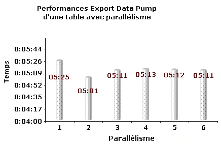 schema oracle data pump