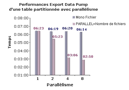 schema oracle data pump