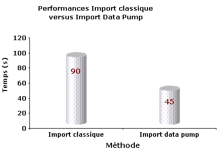 schema oracle data pump