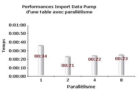 schema oracle data pump