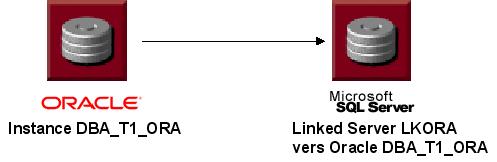 Link Oracle MS SQL