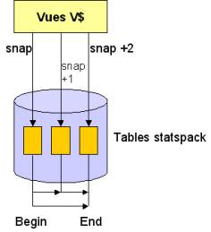 Diagramme StatsPack
