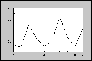 lineplots jpgraph