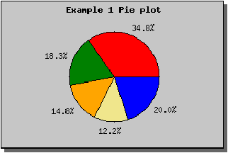 camembert jpgraph