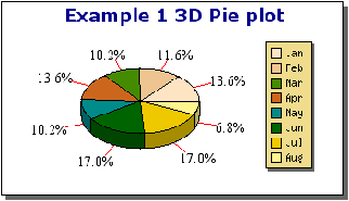 3D Pie Plot Jpgraph