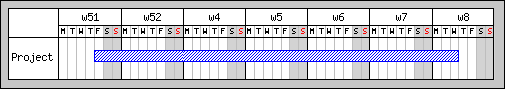 Diagramme Gantt JPGraphe