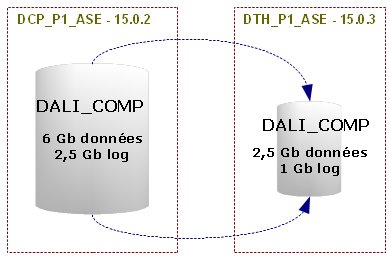 schema réduction