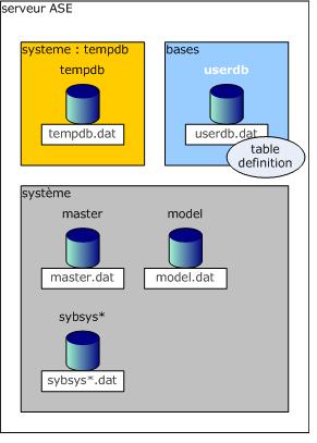 Architecture ASE