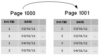 mécanisme split page table organisée